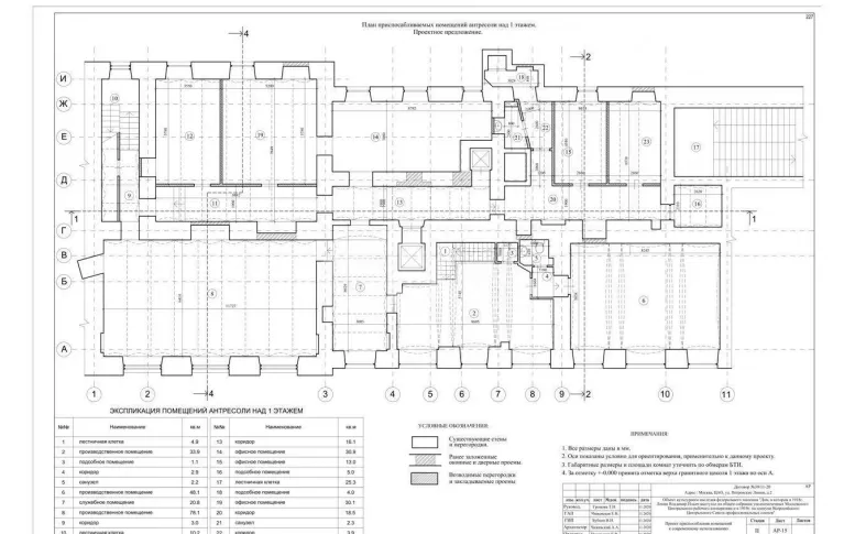 Торговое помещение 515.0 м²